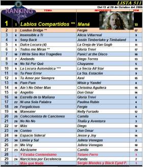 Ranking 511 de 2006